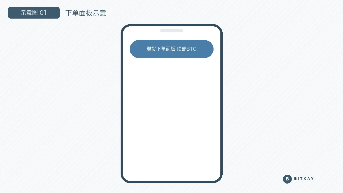 欧易现货下单面板示意图：币对方向订单类型与交易额输入的位置标注
