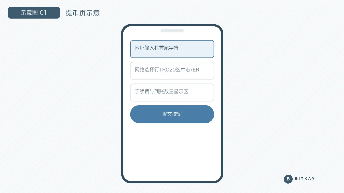 欧易提币页示意图：地址栏、网络选择与手续费显示位置